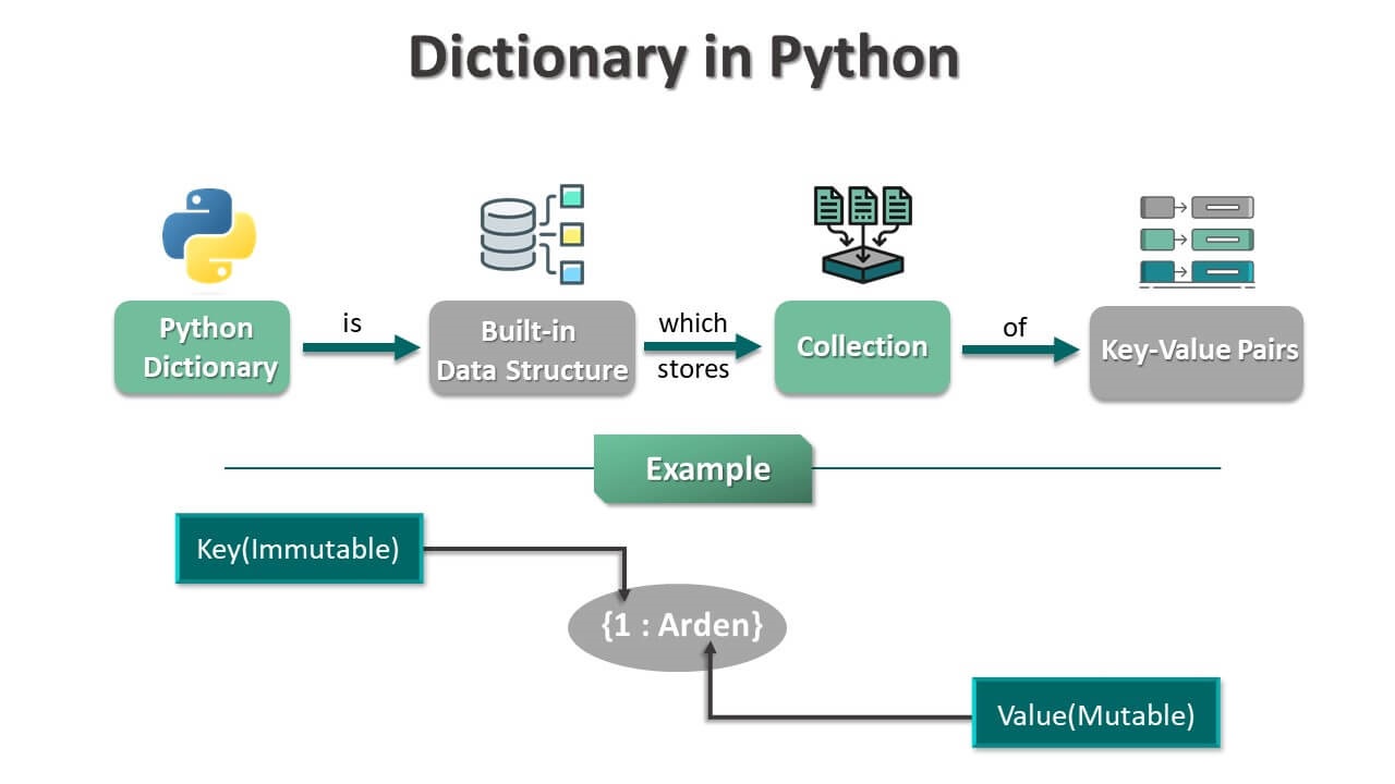 How to create and work with Python Dictionaries