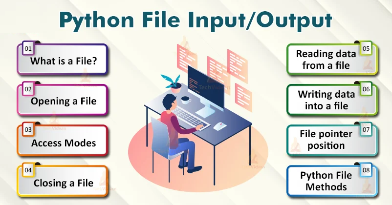File Handling: Reading & Writing Files in Python